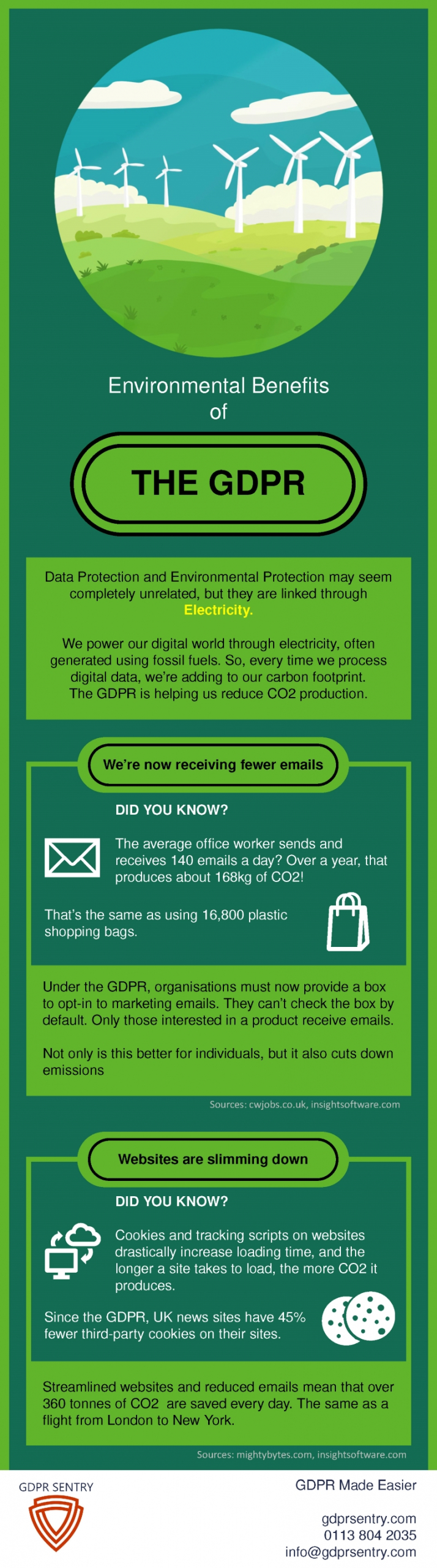 Infographic: Environmental Benefits of the GDPR. simple image of green hills with wind turbines. Underneath a green box text states "Data Protection and Environmental Protection may seem completely unrelated, but they are linked through Electricity. We power our digital world through electricity, often generated using fossil fuels. So, every time we process digital data, we’re adding to our carbon footprint. The GDPR is helping us reduce CO2 production.". 